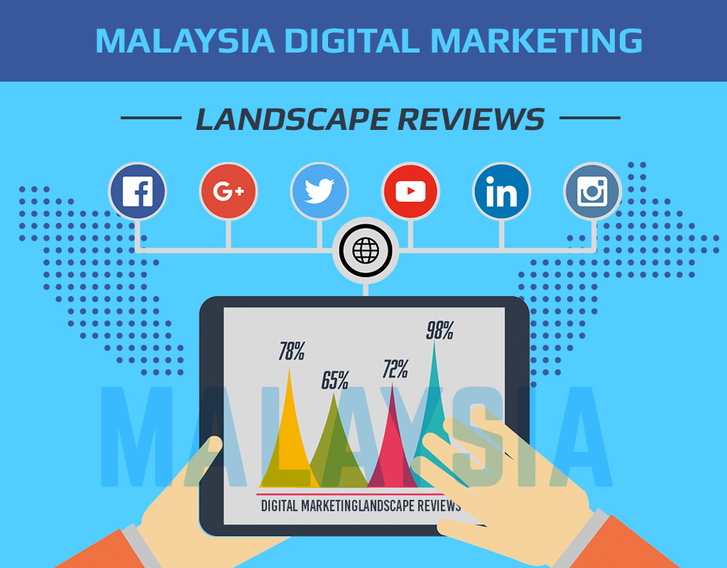 Malaysia Digital Marketing Landscape Reviews