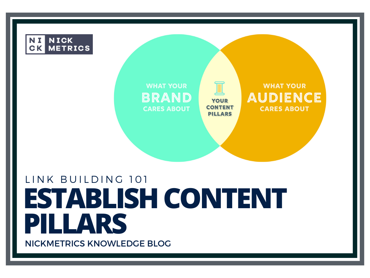 Establish Content Pillars Blog Featured Image