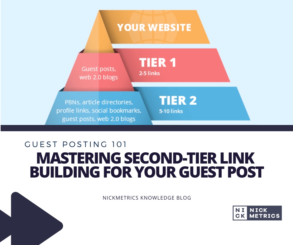 Mastering Second-Tier Link Building Blog Featured Image