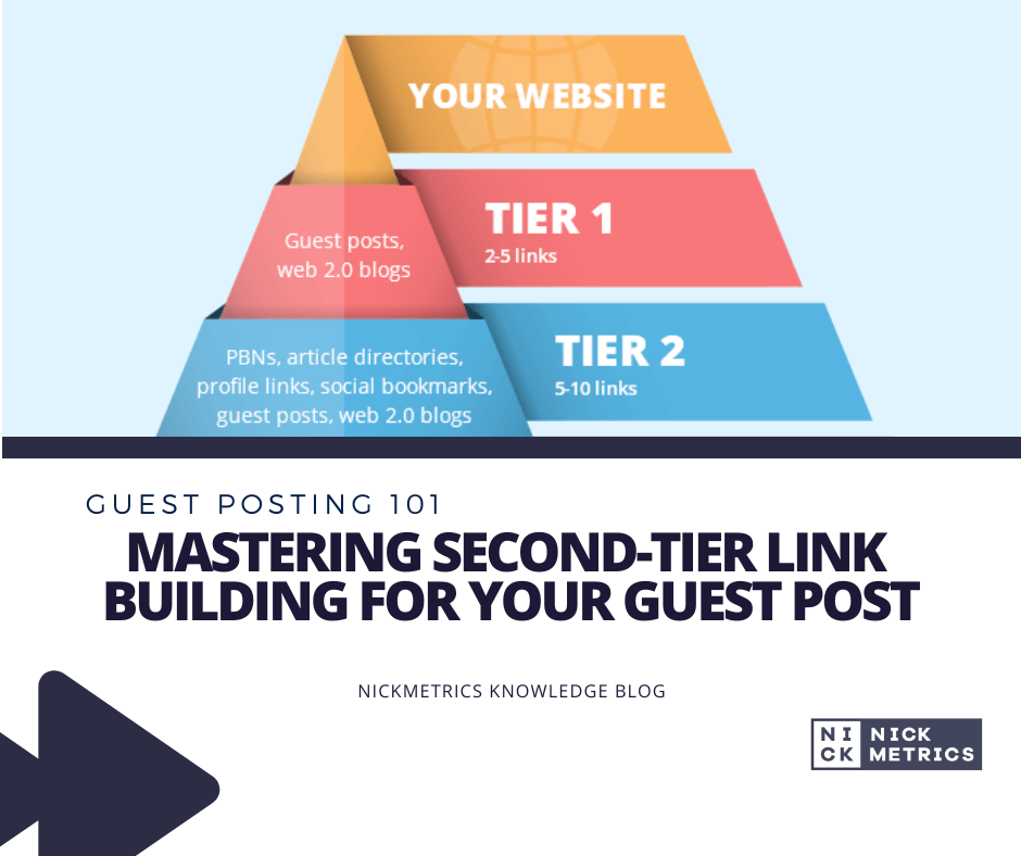 Tier Link Building